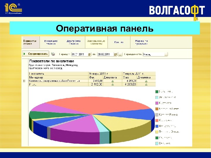 Оперативная панель 