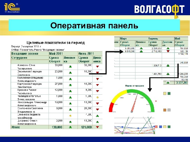 Оперативная панель 