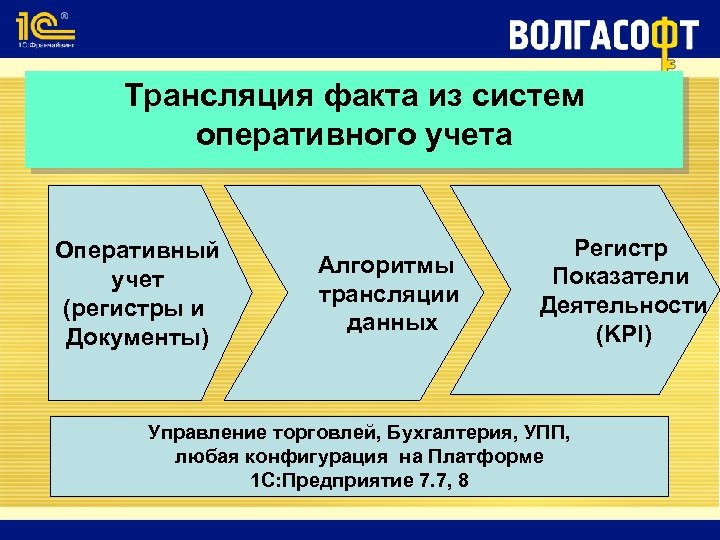 Волгасофт проект волгоград