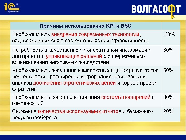 Причины использования KPI и BSC Необходимость внедрения современных технологий, подтвердивших свою состоятельность и эффективность