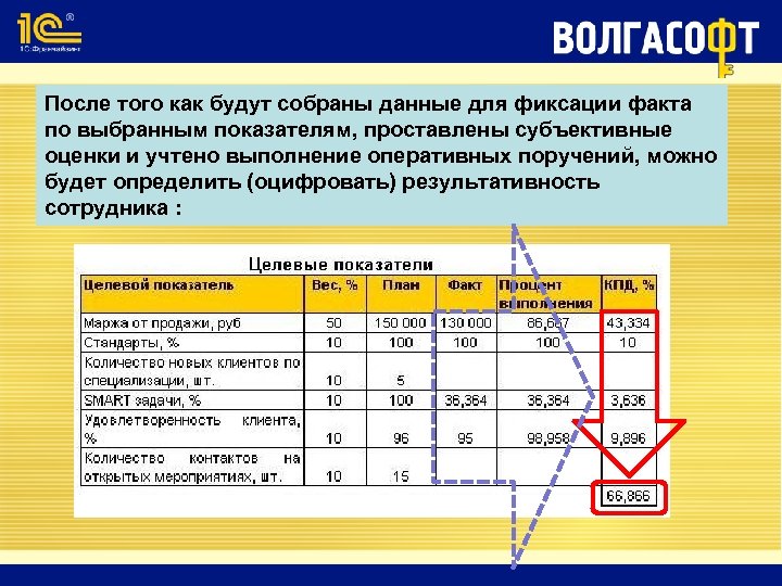 Волгасофт проект волгоград