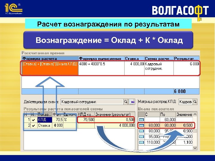 Волгасофт проект волгоград