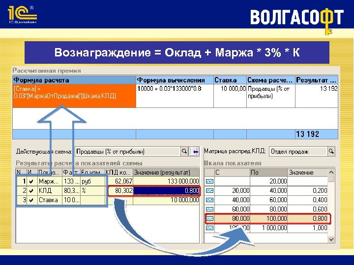 Вознаграждение = Оклад + Маржа * 3% * К 