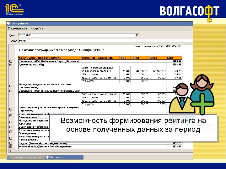 Возможность формирования рейтинга на основе полученных данных за период 