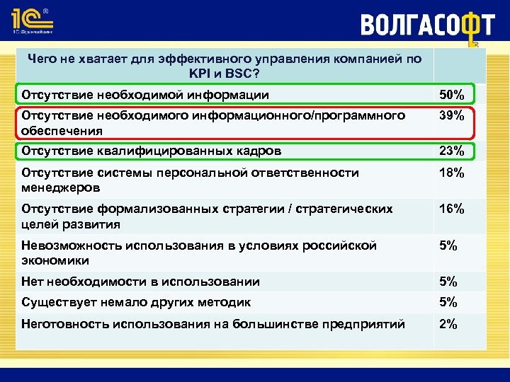 Волгасофт проект волгоград