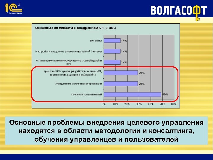 Основные проблемы внедрения целевого управления находятся в области методологии и консалтинга, обучения управленцев и