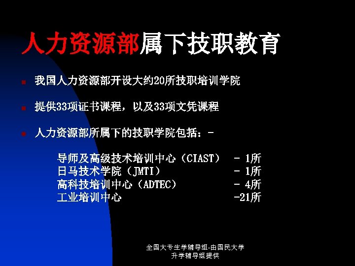 人力资源部属下技职教育 n 我国人力资源部开设大约 20所技职培训学院 n 提供 33项证书课程，以及33项文凭课程 n 人力资源部所属下的技职学院包括：导师及高级技术培训中心（CIAST） 日马技术学院（JMTI） 高科技培训中心（ADTEC） 业培训中心 - 1所