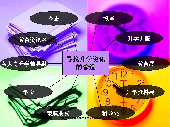 杂志 报章 升学讲座 教育资讯网 各大专升学辅导组 寻找升学资讯 的管道 学长 教育展 升学资料展 亲戚朋友 辅导处 全国大专生学辅导组-由国民大学升学辅导组提供 全国大专生学辅导组-