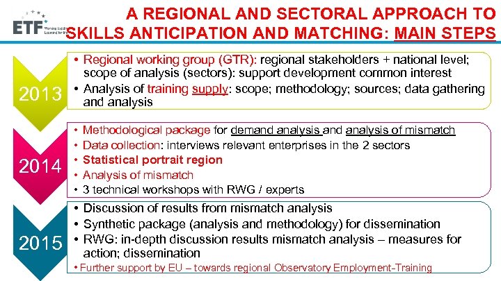 A REGIONAL AND SECTORAL APPROACH TO SKILLS ANTICIPATION AND MATCHING: MAIN STEPS 2013 2014