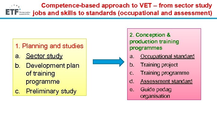 Competence-based approach to VET – from sector study jobs and skills to standards (occupational