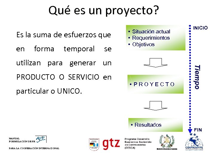 Qué es un proyecto? Es la suma de esfuerzos que en forma temporal se