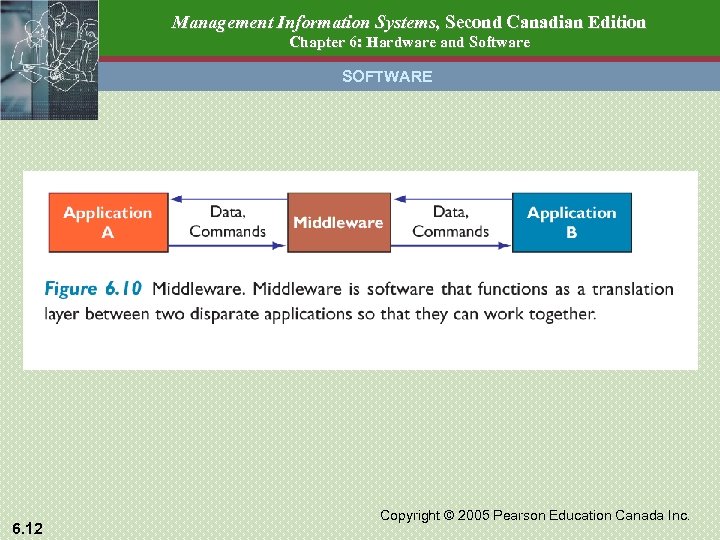 Management Information Systems, Second Canadian Edition Chapter 6: Hardware and Software SOFTWARE 6. 12