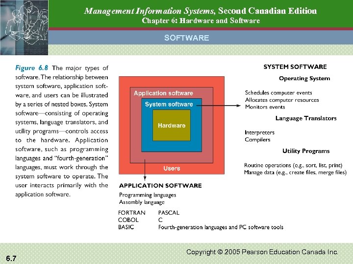 Management Information Systems, Second Canadian Edition Chapter 6: Hardware and Software SOFTWARE 6. 7