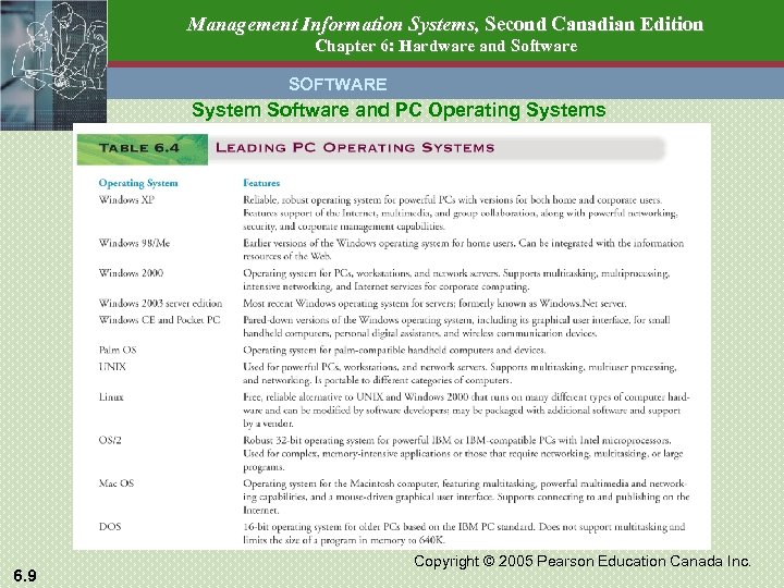 Management Information Systems, Second Canadian Edition Chapter 6: Hardware and Software SOFTWARE System Software