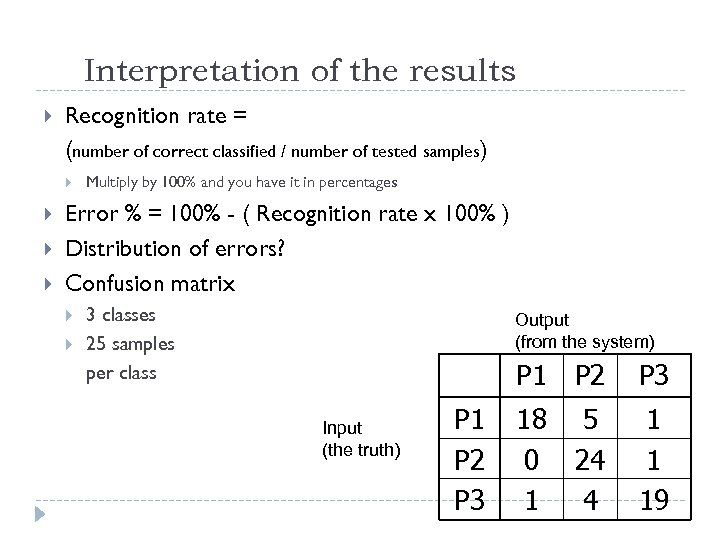 Interpretation of the results Recognition rate = (number of correct classified / number of