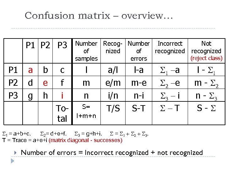 Confusion matrix – overview… P 1 P 2 P 3 a d g b