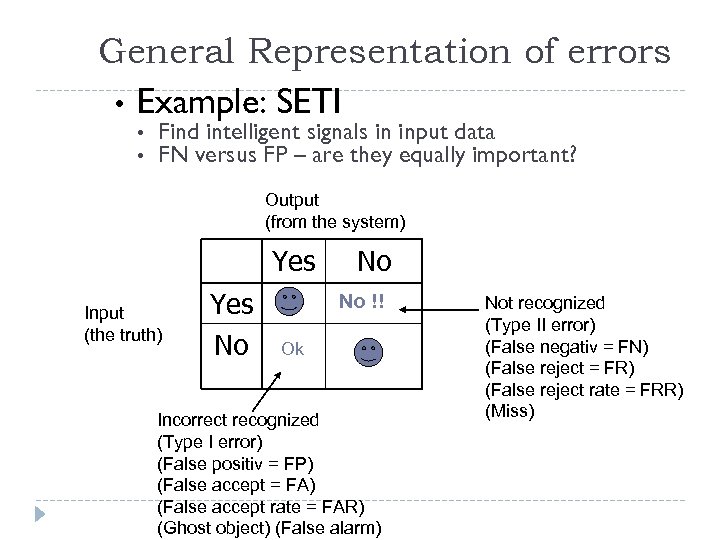 General Representation of errors • Example: SETI • • Find intelligent signals in input
