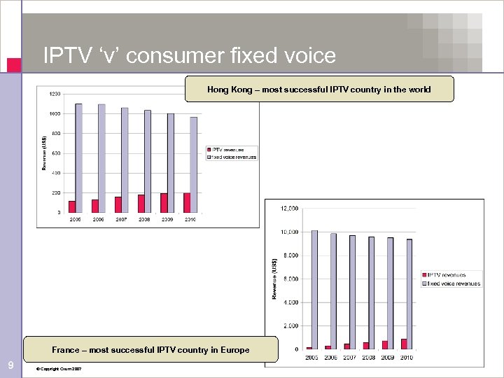 IPTV ‘v’ consumer fixed voice Hong Kong – most successful IPTV country in the