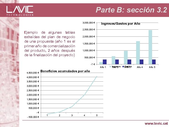 Parte B: sección 3. 2 3, 000 € Ejemplo de algunas tablas extraídas del