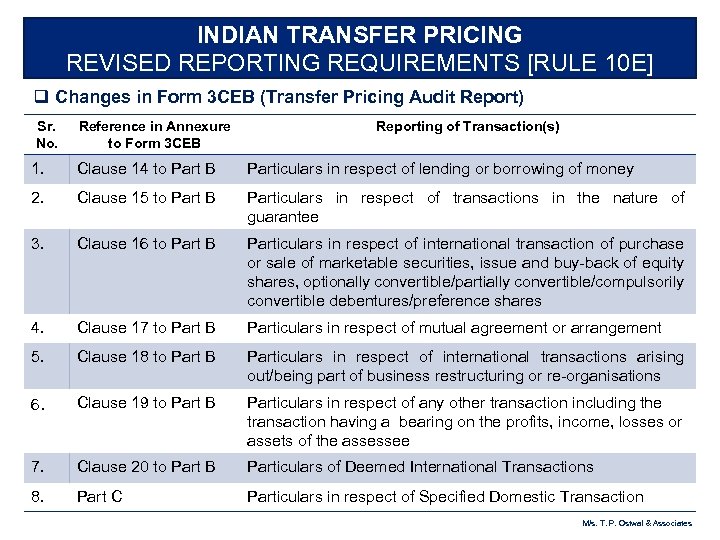 INDIAN TRANSFER PRICING REVISED REPORTING REQUIREMENTS [RULE 10 E] q Changes in Form 3