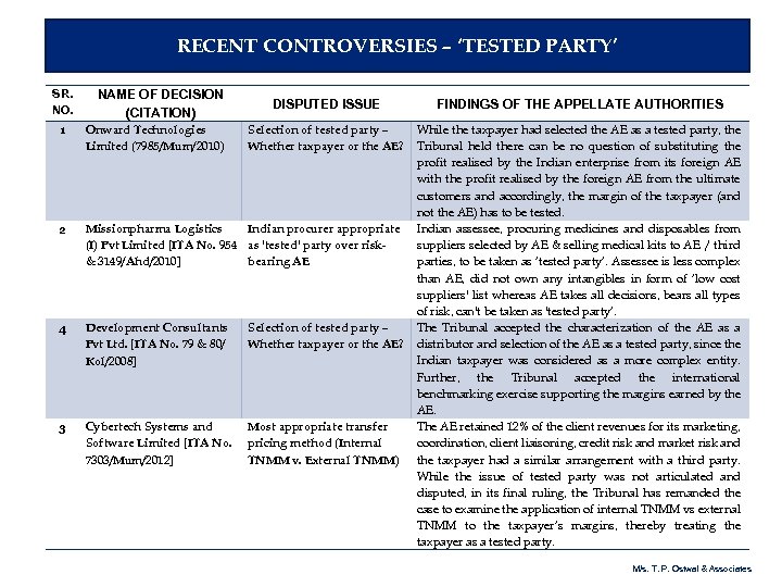 RECENT CONTROVERSIES – ‘TESTED PARTY’ SR. NO. NAME OF DECISION (CITATION) DISPUTED ISSUE FINDINGS