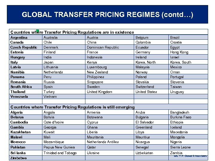 GLOBAL TRANSFER PRICING REGIMES (contd…) Countries where Transfer Pricing Regulations are in existence Argentina