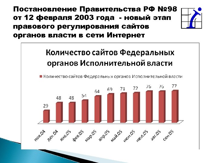 Постановление Правительства РФ № 98 от 12 февраля 2003 года - новый этап правового