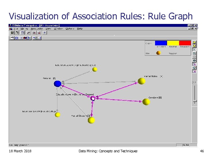 Visualization of Association Rules: Rule Graph 18 March 2018 Data Mining: Concepts and Techniques