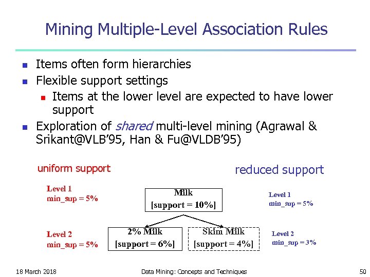 Mining Multiple-Level Association Rules n n n Items often form hierarchies Flexible support settings