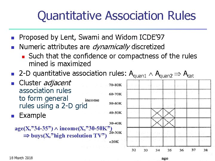 Quantitative Association Rules n n n Proposed by Lent, Swami and Widom ICDE’ 97