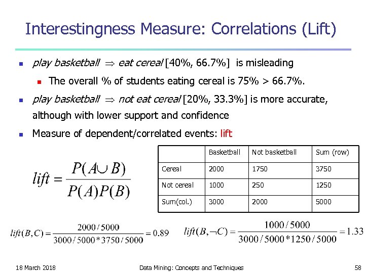 Interestingness Measure: Correlations (Lift) n play basketball eat cereal [40%, 66. 7%] is misleading