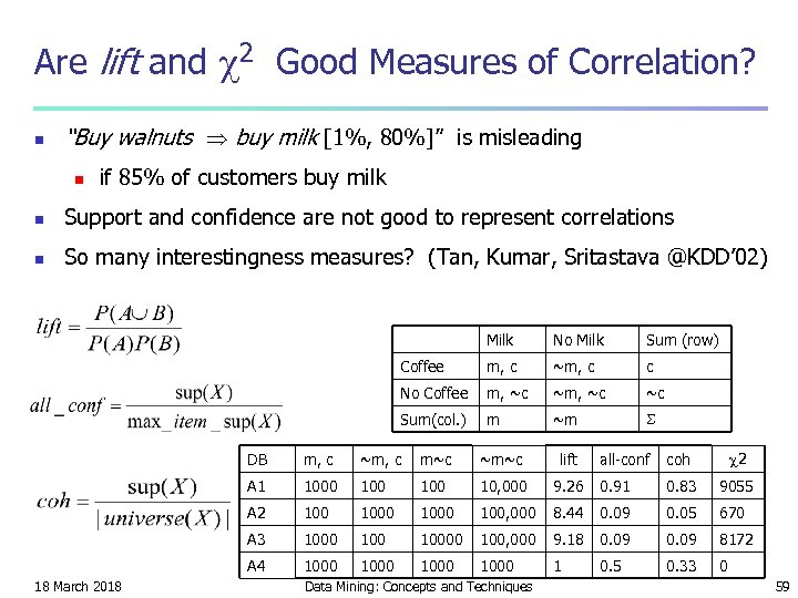 Are lift and 2 Good Measures of Correlation? n “Buy walnuts buy milk [1%,