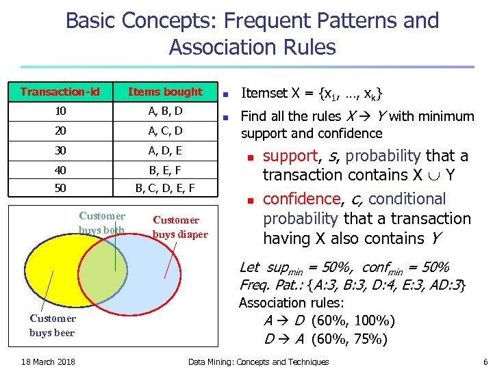 Basic Concepts: Frequent Patterns and Association Rules Transaction-id Items bought 10 A, B, D