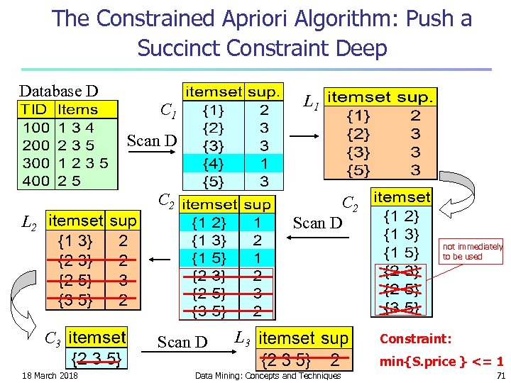 The Constrained Apriori Algorithm: Push a Succinct Constraint Deep Database D L 1 C