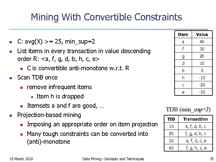 Mining With Convertible Constraints Item n n Value C: avg(X) >= 25, min_sup=2 a