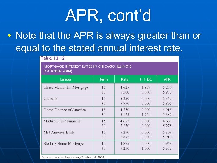 APR, cont’d • Note that the APR is always greater than or equal to