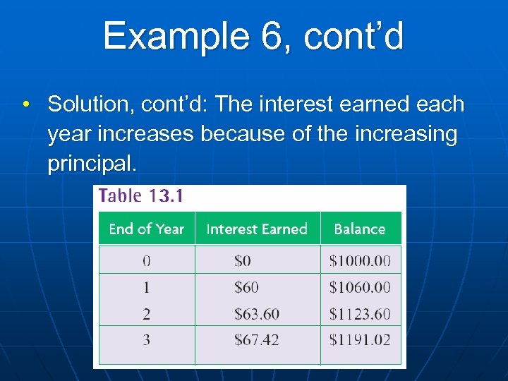 Example 6, cont’d • Solution, cont’d: The interest earned each year increases because of