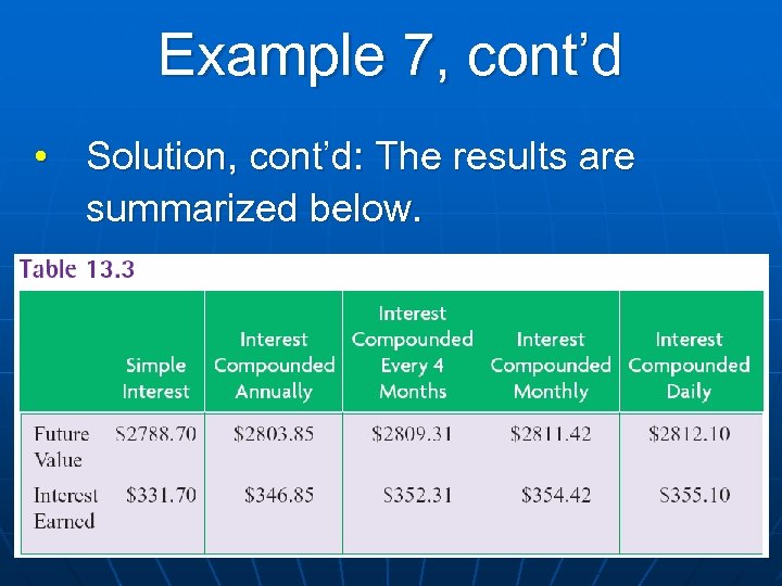 Example 7, cont’d • Solution, cont’d: The results are summarized below. 