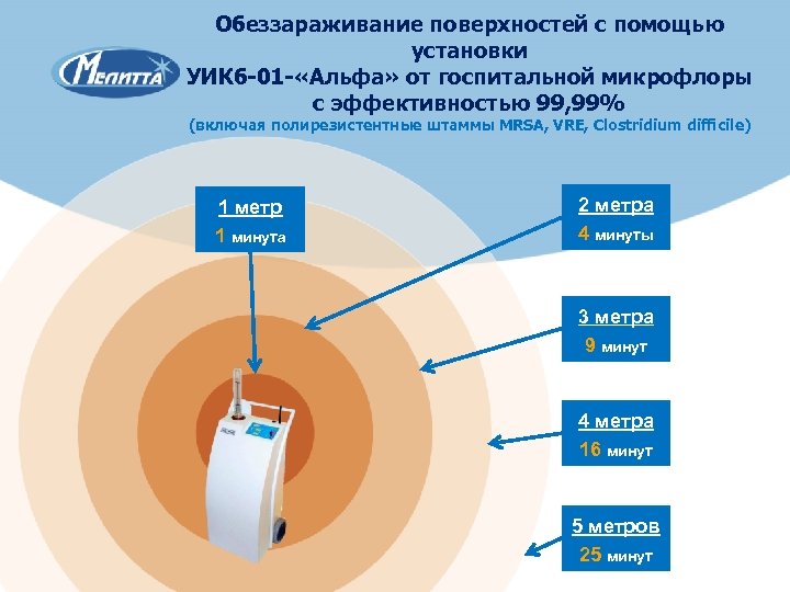 Обеззараживание поверхностей с помощью установки УИКб-01 - «Альфа» от госпитальной микрофлоры с эффективностью 99,