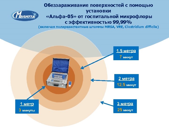 Обеззараживание поверхностей с помощью установки «Альфа-05» от госпитальной микрофлоры с эффективностью 99, 99% (включая