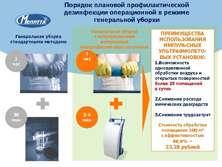 Порядок плановой профилактической дезинфекции операционной в режиме генеральной уборки Генеральная уборка стандартными методами 1