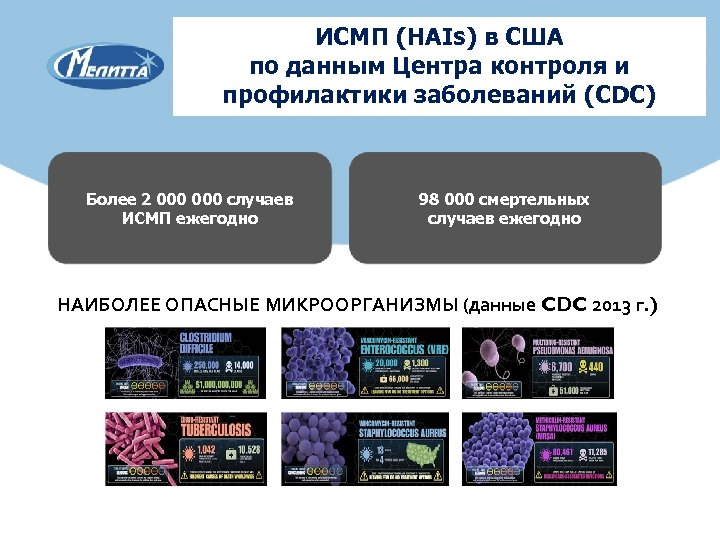 ИСМП (HAIs) в США по данным Центра контроля и профилактики заболеваний (CDC) Более 2