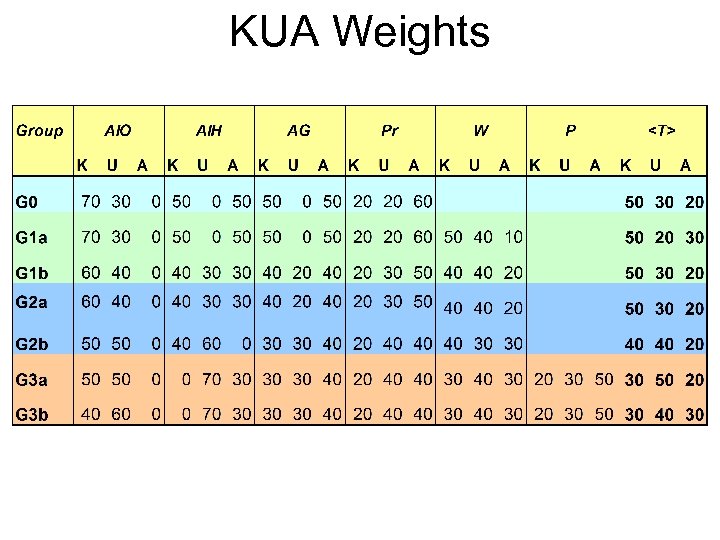 KUA Weights 