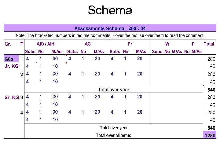 Schema 