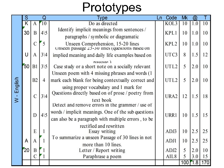 Prototypes 