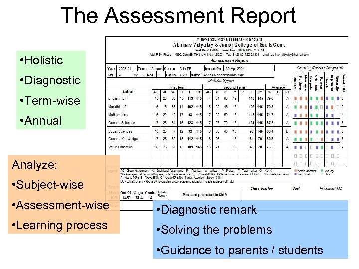 The Assessment Report • Holistic • Diagnostic • Term-wise • Annual Analyze: • Subject-wise