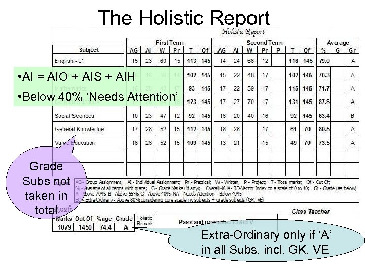 The Holistic Report • AI = AIO + AIS + AIH • Below 40%