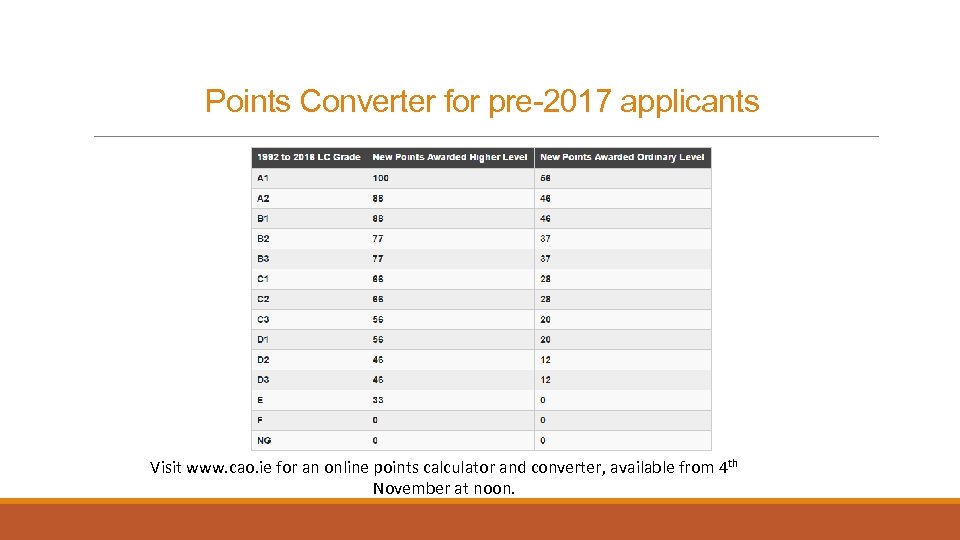 Points Converter for pre-2017 applicants Visit www. cao. ie for an online points calculator