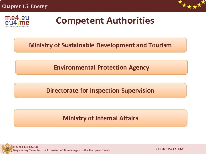 Chapter 15: Energy Competent Authorities Ministry of Sustainable Development and Tourism Environmental Protection Agency