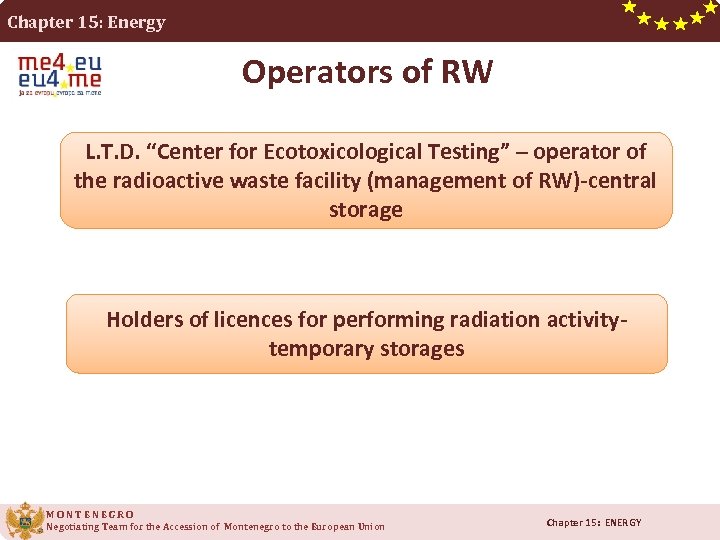 Chapter 15: Energy Operators of RW L. T. D. “Center for Ecotoxicological Testing” –